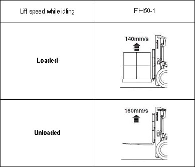 FH